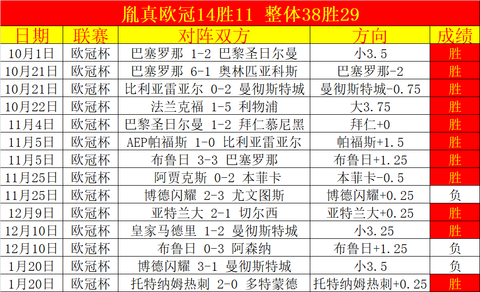 半年巨变,放弃百万年,数据暴跌四,南宫28NG娱乐,南宫28NG娱乐官网