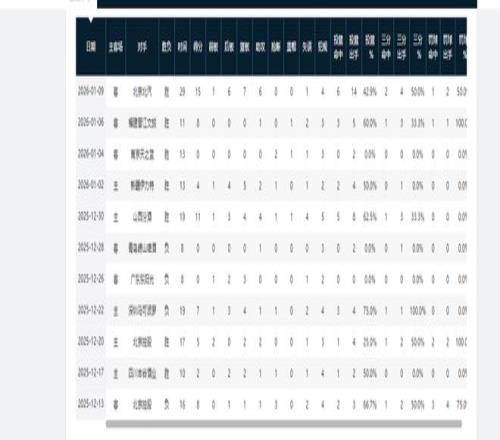 焦点战,山西客场逆,转辽宁,南宫28NG娱乐,南宫28NG娱乐官网