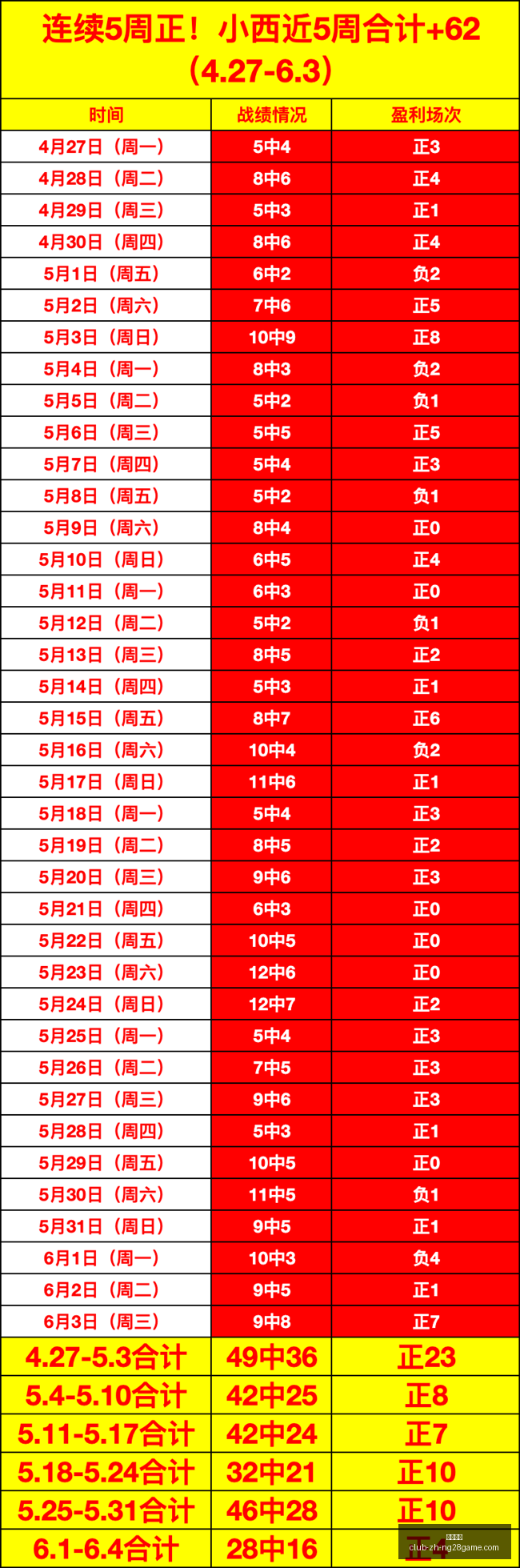 对决瑞典超,焦点战,赫根主场激,南宫娱乐官网,南宫娱乐App,南宫娱乐真人,南宫娱乐平台,南宫娱乐登录