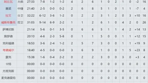 图赫尔非德裔“背刺者”，英格兰夺冠路阻且长