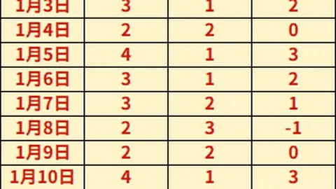 切尔西对卢卡库投资意愿低，球员未来前景不明