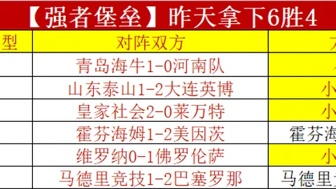 泰晤士报：塔帅求升级左路，马丁内利与特罗萨德交易引关注